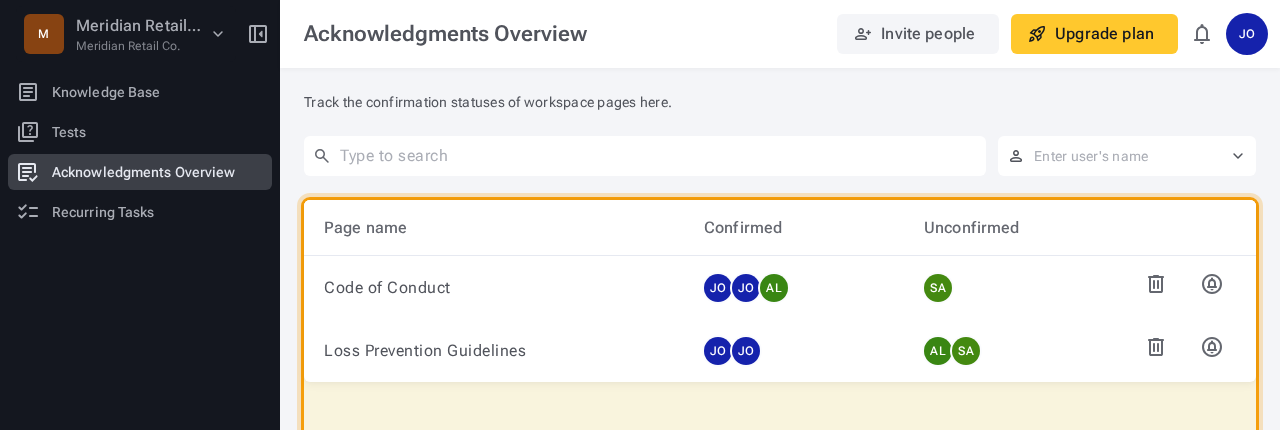 Acknowledgments overview table showing page names with confirmed and unconfirmed staff member columns